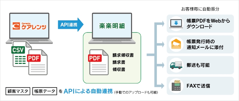 楽々明細連携オプション概要図