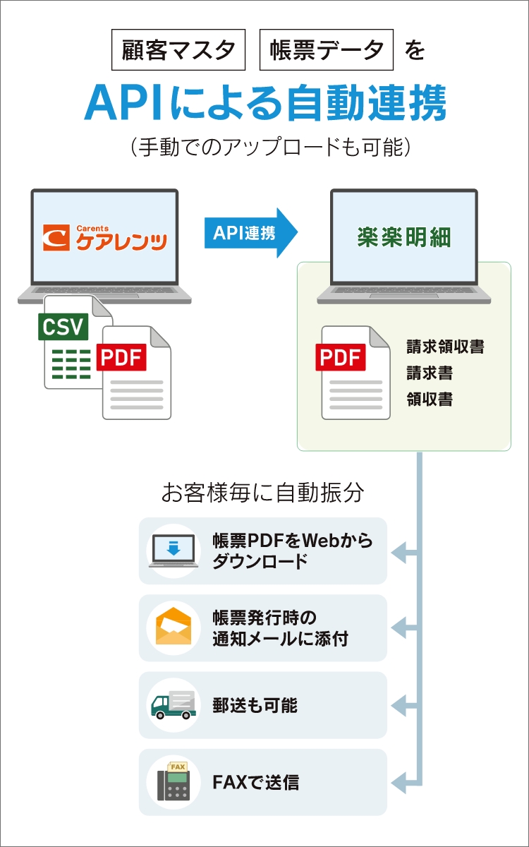 楽々明細連携オプション概要図